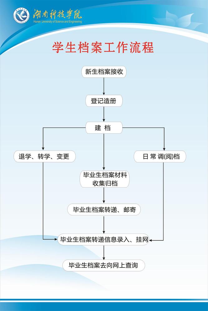 学生档案工作流程