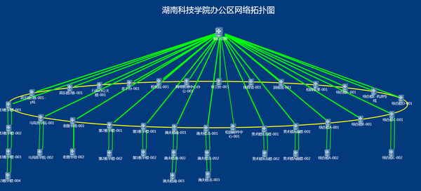 办公区有线拓扑结构